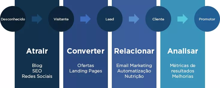 Inbound Marketing